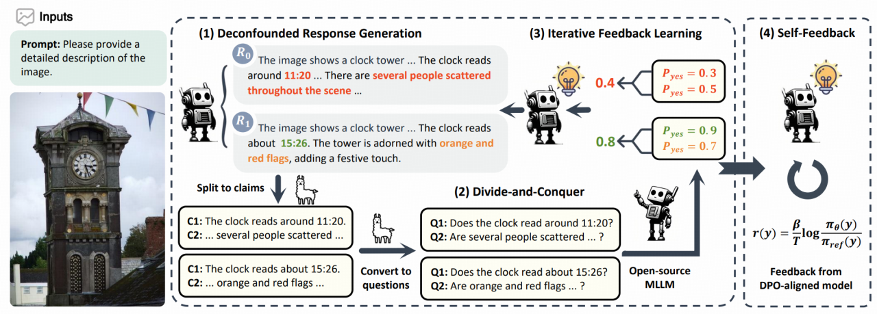 RLAIF-V